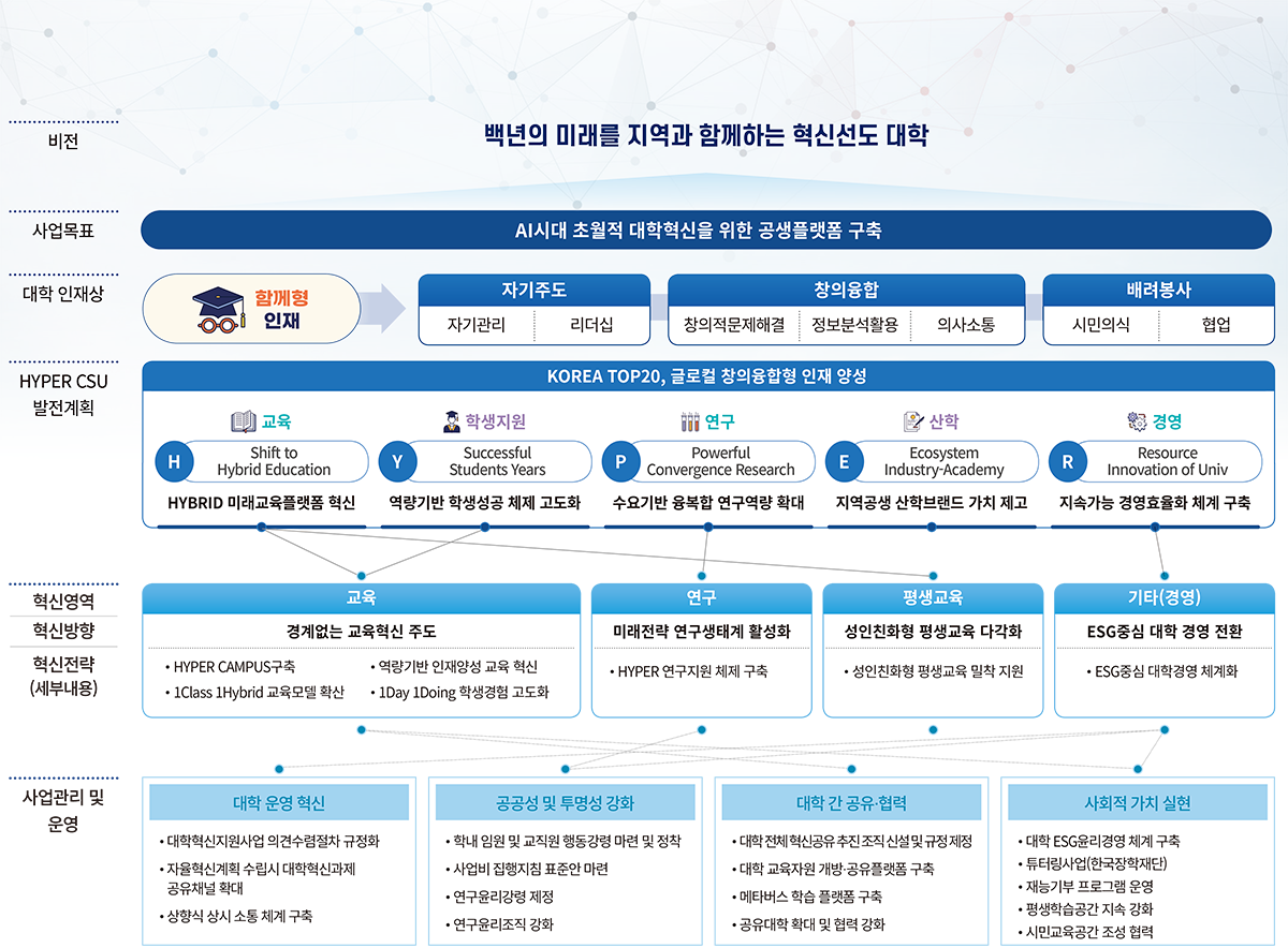 대학혁신사업지원센터 센터 및 사업 소개