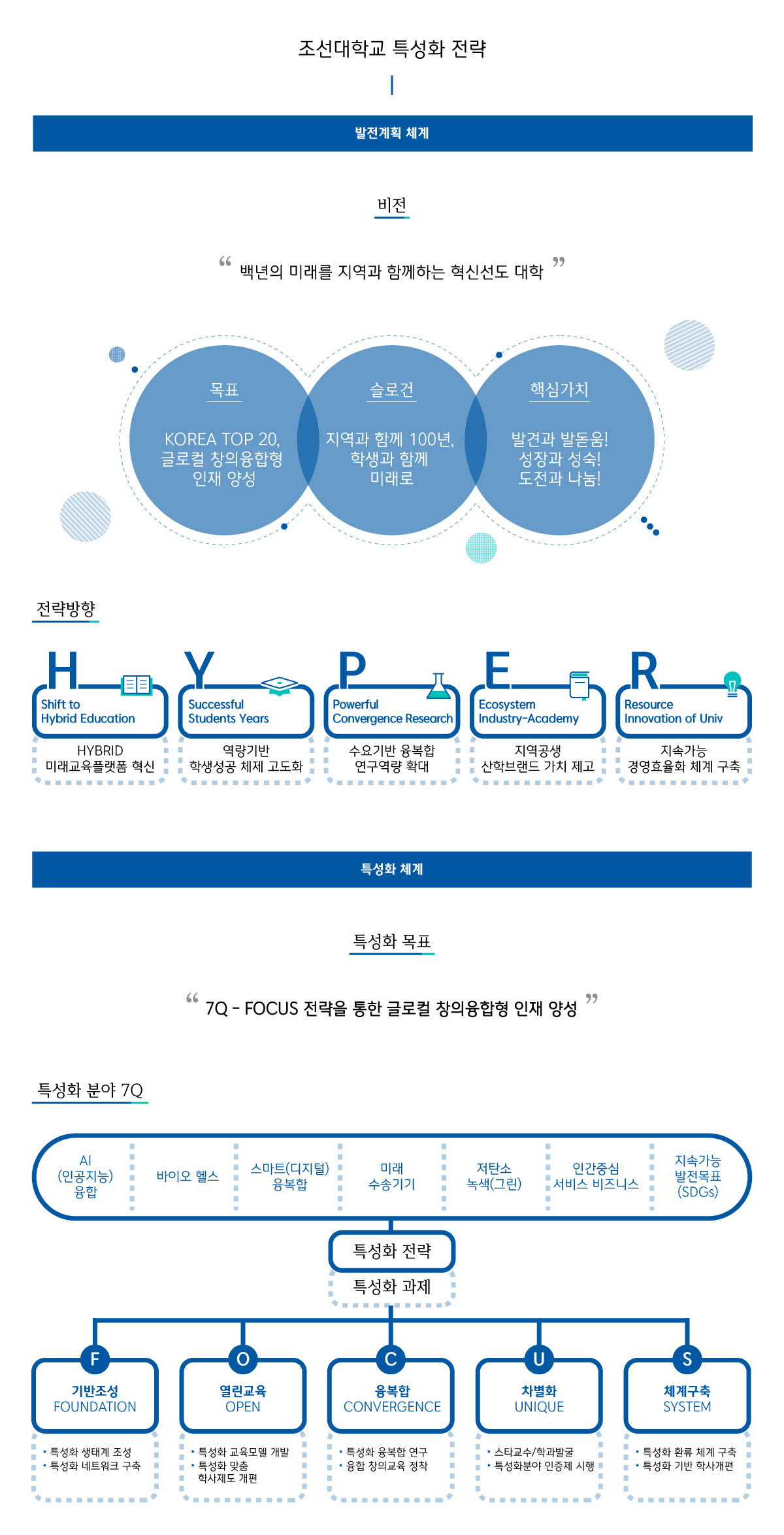 조선대학교 특성화 전략