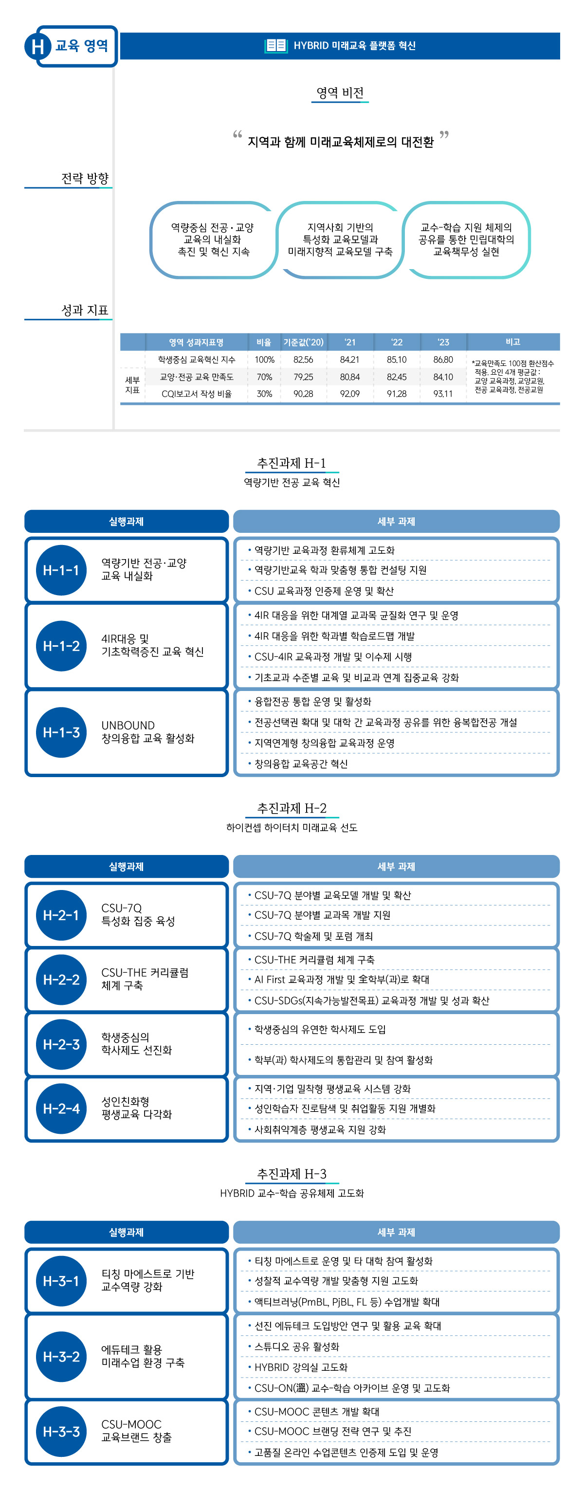 교육 영역