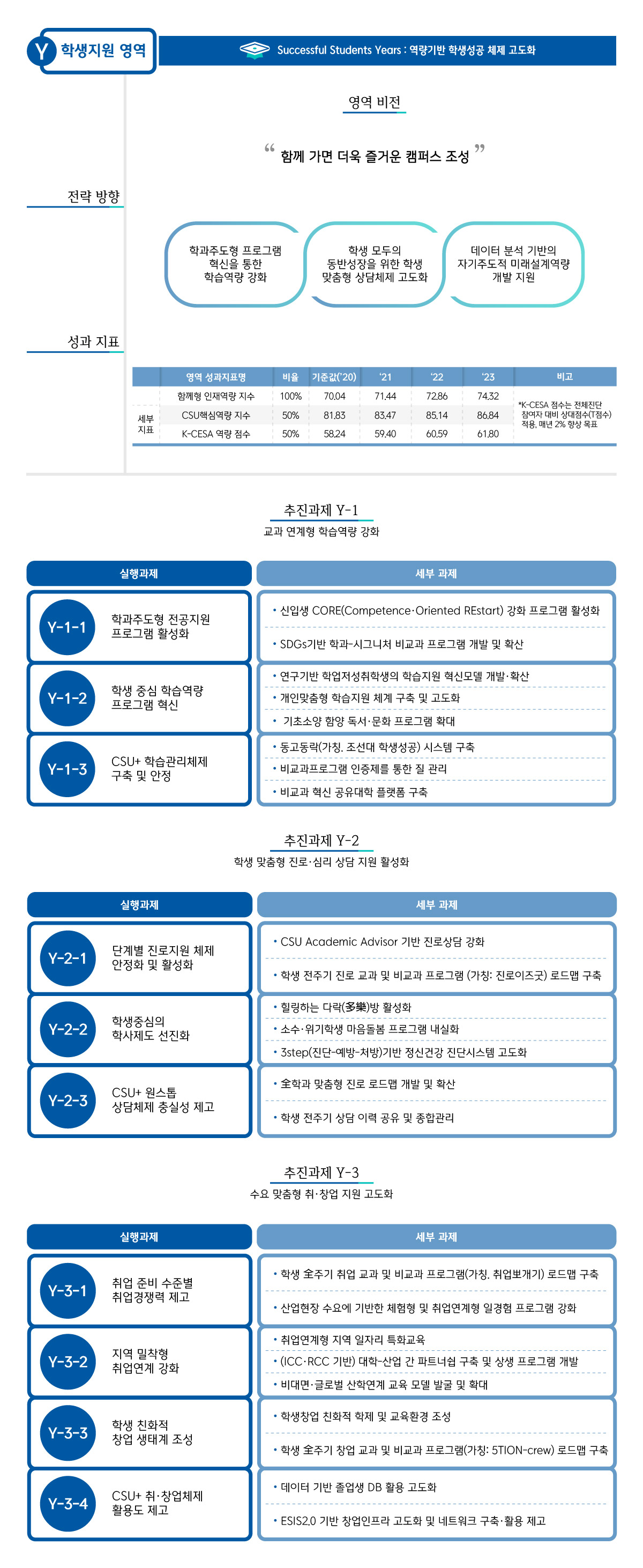 학생지원 영역