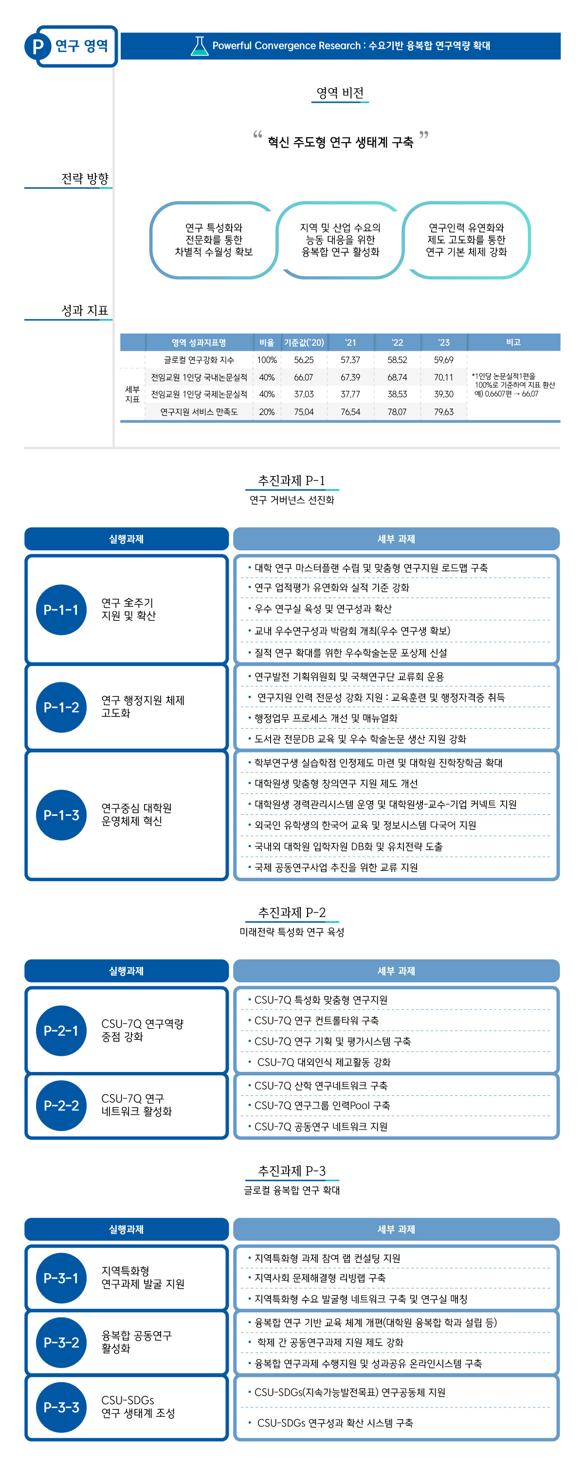 연구 영역